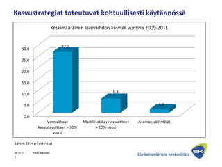 Kasvustrategiat toteutuvat kohtuullisesti käytännössä
09.10.13
Lähde: EK:n yrityskyselyt
Pentti Mäkinen
7
 