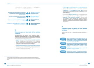 “Consolidando un Turismo Sostenible”
El modelo de desarrollo turístico del PENTUR se basa en la creación y gestión de
destinos turísticos. En ese sentido, el modelo se basa en:
Elementos para el desarrollo de los destinos
turísticos11
Los destinos turísticos deben desarrollar algunos elementos que ayuden a
identificarlos y a definir el rol que juegan en la oferta nacional. El buen avance en
el desarrollo de estos elementos permitirá a los destinos convertirse en bisagras del
desarrollo turístico y facilitará su articulación eficiente.
1.	 La conformación de un Ente Gestor válido y reconocido en el territorio del
destino. El Ente Gestor es un espacio de coordinación público-privada de los
principales actores del destino, coordina actividades en favor del desarrollo
integral del destino, genera el compromiso de los actores competentes y realiza
el seguimiento de la ejecución de las actividades identificadas.
2.	 Ladefiniciónadecuadadeldestinoturístico,delimitadageoreferenciadamente12
Cada destino turístico debe estar delimitado georeferenciadamente, dentro
del espacio regional-provincial-distrital al que pertenece. El destino posee una
continuidad territorial con características geográficas y culturales similares, que
le otorgan una identidad turística homogénea.
Elementos para la gestión de los destinos
turísticos
¿Qué elementos deben ir desarrollándose en los destinos para
incrementar el valor turístico y facilitar la articulación
de la oferta nacional?
¿Cómo lograr una gestión del destino efectiva, enfocada y
concordante con el PENTUR?
¿Cuáles son los requerimientos del PENTUR para los destinos
turísticos?
¿Cómo estrechar la coordinación y articulación entre los actores
del destino en los 3 niveles de gobierno?
A
B
C
D
Elementos para el desarrollo
de los destinos turísticos
Elementos para la gestión
de los destinos turísticos
Estructura de Trabajo para
los destinos
Espacios de articulación de los
actores del destino
Herramientas de Gestión de Destinos
Componentes
a.	
b.	
3.	 La definición y conocimiento de los segmentos de mercado objetivo (o nichos)
que faciliten y encaucen la comunicación y comercialización de productos
turísticos.
4.	 La identificación de la Propuesta Principal de Venta – PPV. La propuesta
principal de venta es el principal atractivo turístico del destino en torno a un eje
temático diferenciado.
5.	 La conformación de productos competitivos desde el enfoque de demanda que
permita aprovechar el potencial del destino y crear una oferta diversificada,
creando recursos y servicios suficientes en cantidad y calidad.
6.	 El desarrollo de una imagen-marca reconocida por visitantes y acorde
con la identidad del destino. Cada destino debe poseer una imagen-marca
representativa del territorio para que pueda ser utilizada en los soportes de
comunicación a través de un mensaje coherente con la propuesta principal de
venta del destino.
Establecen pautas para lograr un manejo efectivo, enfocado y coherente con el
PENTUR
Lineamientos de gestión de destinos
Planiﬁcación
Focalización
Elaborar un Plan de Trabajo de largo, mediano y corto plazo, que
permita identiﬁcar y priorizar las principales acciones para el
desarrollo integral del destino y que facilite la articulación de los
actores a nivel nacional, regional y local.
Una vez deﬁnido el ámbito del destino y habiendo seleccionado sus
recursos y atractivos, se deberá focalizar los esfuerzos de gestión,
promoción y comercialización en los productos de mayor
potencial.
Alineamiento
Identiﬁcar dentro de la Estructura de Trabajo los aspectos más
relevantes para el desarrollo del destino.
Seguimiento
y evaluación Implementar los mecanismos que faciliten el seguimiento y
evaluación de avances en la implementación del Plan de Trabajo.
11 Los factores que permiten mejorar la gestión de destinos resultan de la revisión de las “ocho virtudes para la creación de destinos” propuestas en el PENTUR 2008-2018.
12 La delimitación georeferenciada se hace a partir de un sistema de coordenadas terrestres empleando un sistema de información conocido como “GIS” (Geografic Information
System). UnGISesunaintegracióndehardware,softwareydatosgeográficosdiseñadaparacapturar,almacenar,manipular,analizarydesplegarlainformacióngeográficamente
referenciada.
2322
 