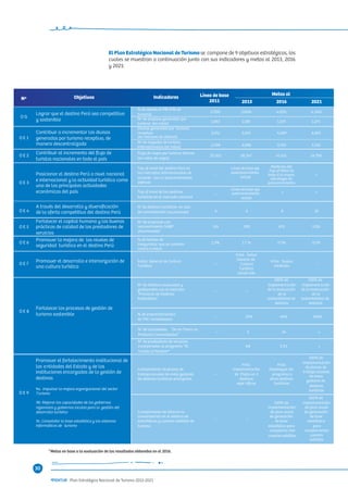 El Plan Estratégico Nacional de Turismo se compone de 9 objetivos estratégicos, los
cuales se muestran a continuación junto con sus indicadores y metas al 2013, 2016
y 2021:
NNº
OO GG
Lograr que el destino Perú sea competitivo
y sostenible
% de aporte al PBI (PBI de
turismo)
3.70% 3.84% 4.01% 4.24%
Nº de empleos generados por
turismo (en miles) 1,063 1,100 1,159 1,274
OO EE 11
Contribuir a incrementar las divisas
generadas por turismo receptivo, de
manera descentralizada
Divisas generadas por turismo
receptivo
(en millones de dólares)
2,912 3,641 4,689 6,852
Nº de llegadas de turistas
internacionales (en miles) 2,598 3,088 3,783 5,150
OO EE 22
Contribuir al incremento del ﬂujo de
turistas nacionales en todo el país
Flujo de viajes por turismo interno
(en miles de viajes)
33,363 36,347 41,415 54,790
OO EE 33
Posicionar el destino Perú a nivel nacional
e internacional y la actividad turística como
una de las principales actividades
económicas del país
Top of mind del destino Perú en
los mercados internacionales de
acuerdo con el posicionamiento
deﬁnido
--
Línea de base del
posicionamiento
actual
Medición del
Top of Mind en
base a la nueva
estrategia de
posicionamiento
Top of mind de los destinos
turísticos en el mercado nacional
--
Línea de base del
posicionamiento
actual
OO EE 44
A través del desarrollo y diversiﬁcación
de la oferta competitiva del destino Perú
N° de destinos turísticos en vías
de consolidación(acumulado) 6 6 8 10
OO EE 55
Fortalecer el capital humano y las buenas
prácticas de calidad de los prestadores de
servicios
Nº de empresas con
reconocimiento SABP
(Acumulado)
124 200 675 5126
OO EE 66
Promover la mejora de los niveles de
seguridad turística en el destino Perú
% de hechos de
inseguridad que se cometen
contra turistas
2.3% 1.7 % 0.7% 0.1%
OO EE 77
Promover el desarrollo e interiorización de
una cultura turística
Índice General de Cultura
Turística
--
HHiittoo.. Índice
General de
Cultura
Turística
construido
HHiittoo.. Nueva
medición --
OO EE 88
Fortalecer los procesos de gestión de
turismo sostenible
Nº de destinos evaluados y
% de emprendimientos
de TRC consolidados
gestionados con el estándar
"Prácticas de Destinos
Sostenibles"
--
-- 23% 46% 100%
----
100% de
implementación
de la evaluación
de la
sostenibilidad de
destinos
100% de
implementación
de la evaluación
de la
sostenibilidad de
destinos
Línea de base
2011
Metas al
2013 2016 2021
IndicadoresObjetivos
N° de localidades “De mi Tierra un
Producto Consolidadas”
-- 33 24
N° de prestadores de servicios
incorporados al programa “Al
Turista lo Nuestro”
- 6688 223311 *
*
* *
*
OO EE 99
Promover el fortalecimiento institucional de
las entidades del Estado y de las
instituciones encargadas de la gestión de
destinos
9a. Impulsar la mejora organizacional del sector
Turismo
9b. Mejorar las capacidades de los gobiernos
regionales y gobiernos locales para la gestión del
desarrollo turístico
9c. Consolidar la base estadística y los sistemas
informáticos de turismo
Cumplimiento de planes de
trabajo anuales de entes gestores
de destinos turísticos priorizados
--
HHiittoo..
Implementación
de Piloto en 2
destinos
espe cíﬁcos
HHiittoo..
Despliegue del
programa a
otros destinos
turísticos
100% de
implementación
de planes de
trabajo anuales
de entes
gestores de
destinos
turísticos
Cumplimiento de hitos en la
consolidación en el sistema de
estadísticas y cuentas satélites de
turismo
-- --
100% de
implementación
de plan anual
de generación
de base
estadística para
compleme ntar
cuentas satélites
100% de
implementación
de plan anual
de generación
de base
estadística
para
complementar
cuentas
satélites
*Metas en base a la evaluación de los resultados obtenidos en el 2016.
30
 
