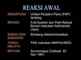 SINGAPURA United People’s Party (PAP)
tentang.
BRUNEI A.M.Azahari dan Parti Rakyat
Brunei mahukan Kalimantan
Utara.
SABAH DAN
SARAWAK
Bimbang didiskriminasikan.
TANAH
MELAYU
PAS mahukan MAPHILINDO.
BRITAIN Suruhanjaya Cobbold 22
Nov 1961.
 