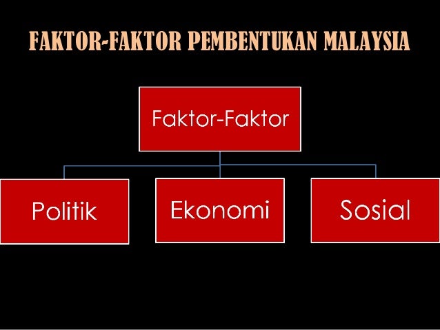 Penubuhan malaysia