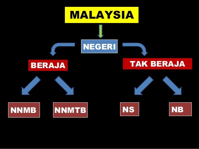 Penubuhan malaysia