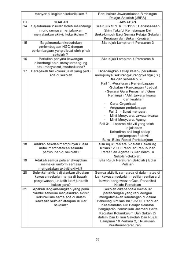 Penubuhan dan pengurusan kelab persatuan & unit beruniform