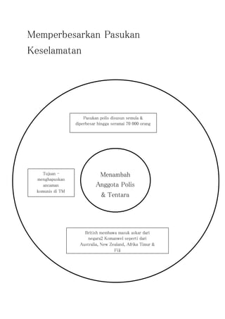 Penubuhan parti komunis malaya