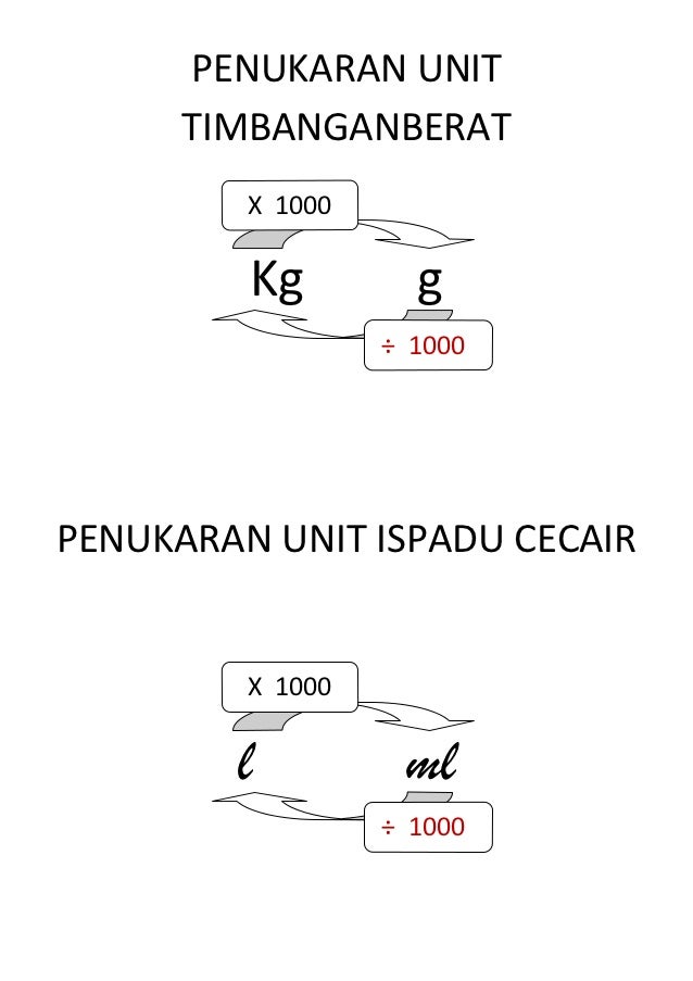 Penukaran Unit Masa