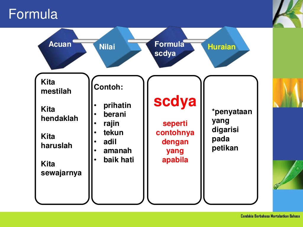 Penulisan