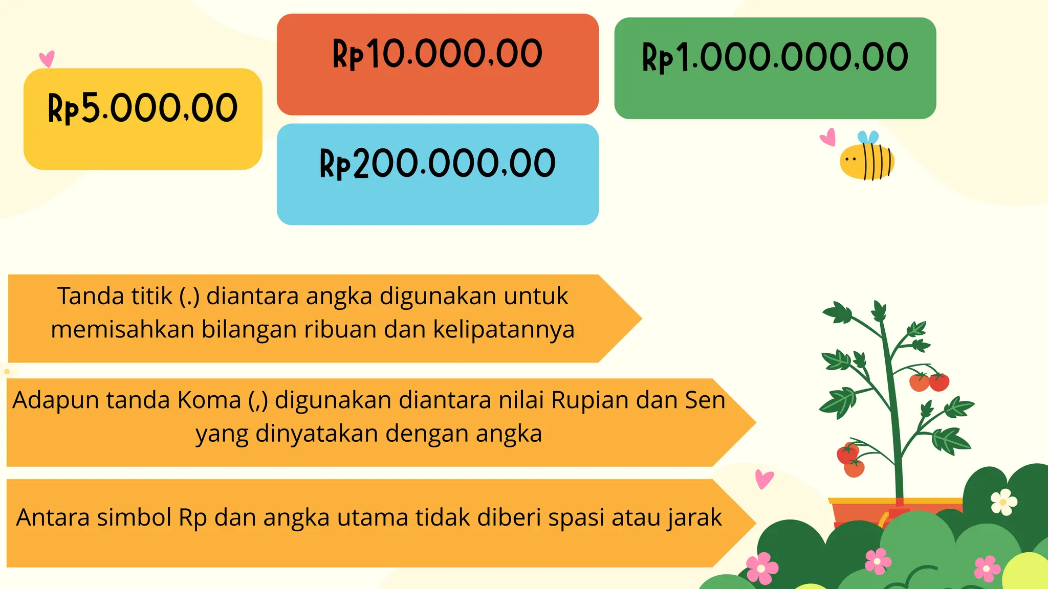 Penulisan Angka & nilai uang Bahasa Indonesia Kelas 4 | PDF