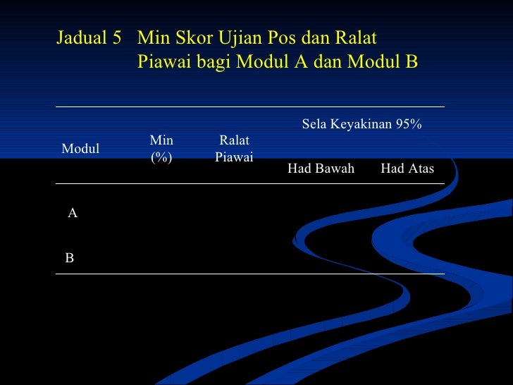 Penulisan ilmiah