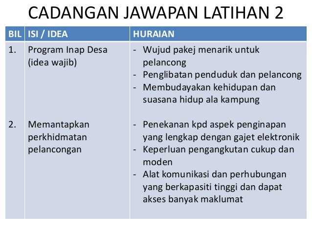 Penulisan karangan