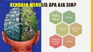 Psikologi
Malu,
Takut
Kemampu
an
Pengetahuan
, Bahasa, dan
Teknik
Lain-lain
Tidak tahu
pentingnya
menulis
KENDALA MENULIS APA AJA SIH?
 