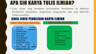 APA SIH KARYA TULIS ILMIAH?
• Suatu tulisan yang membahas permasalahan. Pembahasan itu dilakukan
berdasarkan penyelidikan, pengamatan, pengumpulan data yang diperoleh
melalui penelitian.
JENIS-JENIS PENULISAN KARYA ILMIAH
• buku atau bahan ajar
• artikel
teoritik/konsep
• jurnal berupa
teoritik/konsep
• makalah ilmiah
• atau sejenisnya.
KARYA ILMIAH HASIL PENELITIAN
• penelitian tindakan
termasuk penelitian
tindakan kelas.
• Karya skripsi
• karya tesis
• karya desertasi
• artikel ilmiah
• jurnal ilmiah serta
• berbagai makalah dan
buku ilmiah yg ditulis
berdasar hasil riset.
KARYA ILMIAH NON-RISET
 