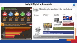 Penulisan proposal disertasi program doktor manajemen universitas mercu ...