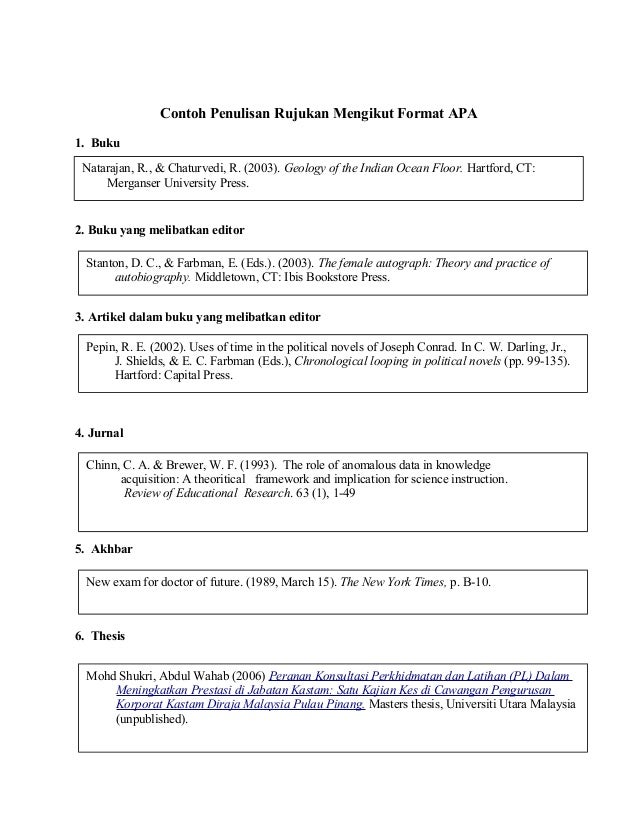 Penulisan rujukan mengikut format apa contoh (1)