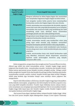 4PENULISAN SOAL HOTS
Kategori proses
kognitif berpikir
tingkat tinggi
Proses kognitif dan contoh
Menganalisis
Mengurai informasi ke dalam bagian-bagian dan menentukan
atau menjelaskan bagaimana bagian-bagian tersebut terkait.
Soal mengukur analisis ketika peserta harus menyimpulkan
berdasarkan analisis dari bagian-bagian teks atau stimulus
Contoh: menemukan atau menentukan ide-ide pokok, argumen,
asumsi dari suatu teks yang tidak disampaikan secara eksplisit;
menentukan atau menyusun bukti yang mendukung dan tidak
mendukung untuk suatu deskripsi kasus; menentukan
pandangan penulis esai dari sudut pandang tertentu
Mengevaluasi
Mengevaluasi sesuai dengan tujuan; membuat pertimbangan/
judgement berdasarkan standar atau kriteria.
Contoh: menentukan metode yang memberikan solusi yang
paling tepat untuk masalah yang disajikan; menentukan
ketepatan kesimpulan peneliti berdasar data yang disajikan.
Mengkreasi
Menyatukan unsur-unsur untuk membentuk suatu kesatuan;
menata ulang unsur-unsur untuk membentuk pola atau stuktur
yang baru.
Contoh: merencanakan karya tulis ilmiah berdasarkan topik
yang diberikan; menyusun desain eksperimen; menyusun
hipotesis untuk menerangkan fenomena yang tampak;
menyusun akhir cerita
Selain menganalisis, mengevaluasi dan mengkreasi dari Taxonomi Bloom tersebut,
dikenal juga istilah lain untuk menunjukkan proses berpikir tingkat tinggi seperti
judgement dan berpikir kritis, menyelesaikan masalah, kreativitas dan berpikir kreatif.
Dalam tataran operasional, proses berpikir tersebut seringkali overlap. Sebagai contoh
ketika mengkreasi, berpikir kritis dan berpikir kreatif juga terlibat. Demikian pula ketika
menyelesaikan masalah, analisis, evaluasi, berpikir kreatif juga dapat terlibat. Sebagian
istilah yang berbeda juga bermakna hampir sama misalnya antara judgment dan
mengevaluasi.
Seperti telah dikemukakan sebelumnya, berpikir tingkat tinggi dapat ditunjukkan
ketika individu menerapkan pengetahuan dan keterampilan ke konteks yang baru atau
cara yang lebih kompleks (transfer). Transfer dapat dilakukan karena adanya retensi,
yaitu menyimpan atau mengingat apa yang telah dipelajari. Hal ini menunjukkan berpikir
tingkat tinggi tidak dapat lepas dari berpikir tingkat rendah. Berpikir tingkat rendah
merupakan landasan untuk berpikir tingkat tinggi.
Dari uraian di atas dapat dipahami bahwa cakupan berpikir tingkat tinggi cukup
luas dan level proses berpikir dapat dikategorikan sampai 6 level seperti Taxonomy
 
