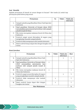 19PENULISAN SOAL HOTS
Soal Memilih
Apakah pernyataan di bawah ini sesuai dengan isi bacaan? Beri tanda (v) untuk tiap
pertanyaan pada kolom yang sesuai.
Pernyataan Ya Tidak Tidak ada
informasi
1. Sampah plastik yang dihasilkan China 2 kali lipat dari
Indonesia
2. Hasil penelitian University of Georgia tahun 2010
menunjukkan pencemaran laut terbesar oleh sampah
plastik terjadi di China
3. Mie instan merupakan makanan favorit di China dan
Indonesia
4. Ecobrick sangat sesuai diterapkan di negara yang
menghadapi masalah sampah plastik
5. Ecobrick tidak mempunyai nilai tambah ekonomis
6. Botol ecobrick hanya dapat diisi dengan bungkus mie
instan
Kunci Jawaban
Pernyataan Ya Tidak Tidak ada
informasi
Skor
1. Sampah plastik yang dihasilkan China 2 kali
lipat dari Indonesia
v 1
2. Hasil penelitian University of Georgia tahun
2010 menunjukkan pencemaran laut
terbesar oleh sampah plastik terjadi di
China
v 1
3. Mie instan merupakan makanan favorit di
China dan Indonesia
v 1
4. Ecobrick sangat sesuai diterapkan di negara
yang menghadapi masalah sampah plastik
v 1
5. Ecobrick tidak mempunyai nilai tambah
ekonomis
v 1
6. Botol ecobrick hanya dapat diisi dengan
bungkus mie instan
v 1
Skor Maksimum 6
 