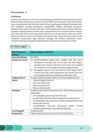 29PENULISAN SOAL HOTS
Kunci Jawaban : A
Penjelasan:
Konteks pada stimulus soal di atas mengandung permasalahan tentang interaksi antara
kelelawar dan pohon durian. Soal ini termasuk HOTS karena stimulus sudah kontekstual,
kasus yang banyak terjadi di kebun-kebun durian yang banyak terdapat di Indonesia dan
soal mengukur tentang kemampuan memprediksi indikasi penyebab penurunan
produksi buah durian di kebun Pak Andi. Hasil analisis pada kasus tersebut, kelelawar
ternyata menjadi perantara untuk proses penyerbukan karena hewan tersebut muncul
pada saat buah durian berbunga karena mencium bau bunga durian. Pada saat jumlah
populasi kelelawar menurun, produksi buah durian juga menurun karena hewan yang
membantu penyerbukan juga menurun, sehingga ada indikasi keterkaitan antara
produksi buah durian dengan jumlah kelelawar yang menurun di daerah tersebut.
(5) Bahasa Inggris
Mata Pelajaran/
Jenjang
Bahasa Inggris/ SMP-MTS
Kelas/Kurikulum IX / 2013
Kompetensi Dasar 3.7 membandingkan fungsi sosial, struktur teks, dan unsur
kebahasaan beberapa teks naratif lisan dan tulis dengan
memberi dan meminta informasi terkait fairy tales, pendek
dan sederhana, sesuai dengan konteks penggunaannya.
4.7 menangkap makna secara kontekstual terkait fungsi sosial,
struktur teks, dan unsur kebahasaan teks naratif, lisan dan
tulis, sangat pendek dan sederhana, terkait fairy tales.
Lingkup Materi Fungsi Sosial (1), Struktur Teks (2, 4), Unsur kebahasaan (3)
Materi - Tujuan/Fungsi/Pesan (1)
- Plot, Alur pikiran (2)
- Referensi makna (3)
- Rincian Peristiwa (4)
Indikator Disajikan teks naratif berupa fairy tales (200-250 kata), peserta
didik dapat :
- menyimpulkan pesan moral dari teks (1);
- menganalisis plot/alur pikiran yang tersirat pada teks (2);
- menyimpulkan kata yang sesuai untuk menggambarkan sifat
tokoh pada teks (3);
- menyimpulkan beberapa pernyataan terkait rincian
peristiwa adalah benar atau salah dari teks (4).
Level Kognitif Penalaran (L3)
Bentuk Soal Pilihan Ganda (1) (2), Uraian (3), True False (TF) (4)
 