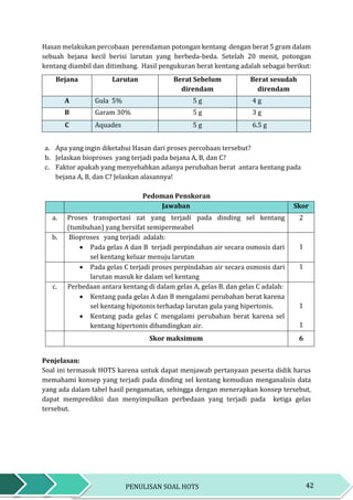 42PENULISAN SOAL HOTS
Hasan melakukan percobaan perendaman potongan kentang dengan berat 5 gram dalam
sebuah bejana kecil berisi larutan yang berbeda-beda. Setelah 20 menit, potongan
kentang diambil dan ditimbang. Hasil pengukuran berat kentang adalah sebagai berikut:
Bejana Larutan Berat Sebelum
direndam
Berat sesudah
direndam
A Gula 5% 5 g 4 g
B Garam 30% 5 g 3 g
C Aquades 5 g 6.5 g
a. Apa yang ingin diketahui Hasan dari proses percobaan tersebut?
b. Jelaskan bioproses yang terjadi pada bejana A, B, dan C?
c. Faktor apakah yang menyebabkan adanya perubahan berat antara kentang pada
bejana A, B, dan C? Jelaskan alasannya!
Pedoman Penskoran
Jawaban Skor
a. Proses transportasi zat yang terjadi pada dinding sel kentang
(tumbuhan) yang bersifat semipermeabel
2
b. Bioproses yang terjadi adalah:
 Pada gelas A dan B terjadi perpindahan air secara osmosis dari
sel kentang keluar menuju larutan
1
 Pada gelas C terjadi proses perpindahan air secara osmosis dari
larutan masuk ke dalam sel kentang
1
c. Perbedaan antara kentang di dalam gelas A, gelas B. dan gelas C adalah:
 Kentang pada gelas A dan B mengalami perubahan berat karena
sel kentang hipotonis terhadap larutan gula yang hipertonis.
 Kentang pada gelas C mengalami perubahan berat karena sel
kentang hipertonis dibandingkan air.
1
1
Skor maksimum 6
Penjelasan:
Soal ini termasuk HOTS karena untuk dapat menjawab pertanyaan peserta didik harus
memahami konsep yang terjadi pada dinding sel kentang kemudian menganalisis data
yang ada dalam tabel hasil pengamatan, sehingga dengan menerapkan konsep tersebut,
dapat memprediksi dan menyimpulkan perbedaan yang terjadi pada ketiga gelas
tersebut.
 
