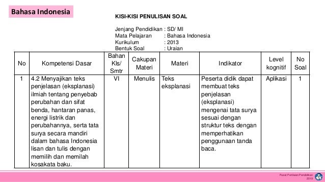 Contoh Soal Ukbi Merespon Kaidah