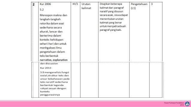 Penulisan soal uraian 2019 puspendik