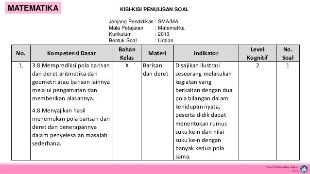 Penulisan Soal Uraian 2019 Puspendik