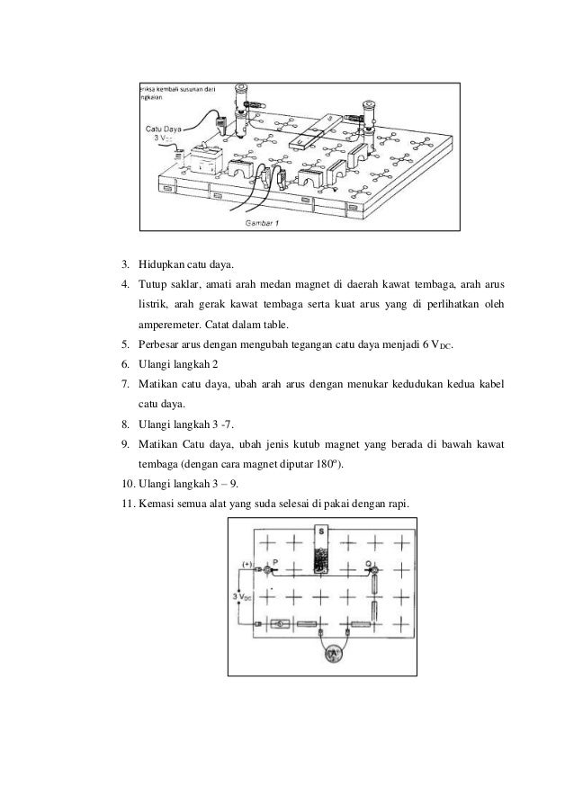 Penuntun praktikum FISIKA DASAR 2