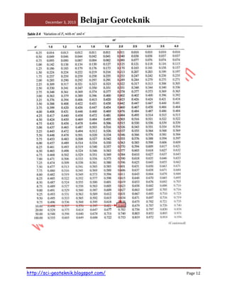 December 3, 2013

Belajar Geoteknik

http://sci-geoteknik.blogspot.com/

Page 12

 
