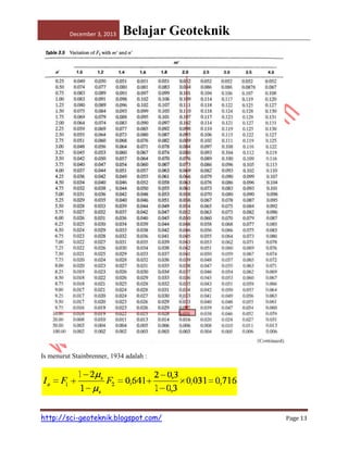 December 3, 2013

Belajar Geoteknik

Is menurut Stainbrenner, 1934 adalah :

http://sci-geoteknik.blogspot.com/

Page 13

 