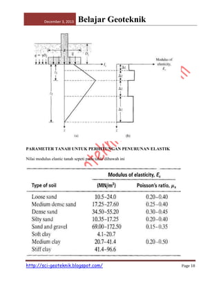 December 3, 2013

Belajar Geoteknik

PARAMETER TANAH UNTUK PERHITUNGAN PENURUNAN ELASTIK
Nilai modulus elastic tanah sepeti pada table dibawah ini

http://sci-geoteknik.blogspot.com/

Page 18

 