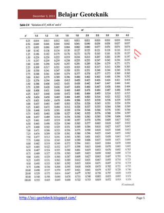 December 3, 2013

Belajar Geoteknik

http://sci-geoteknik.blogspot.com/

Page 5

 