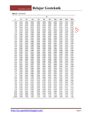 December 3, 2013

Belajar Geoteknik

http://sci-geoteknik.blogspot.com/

Page 6

 