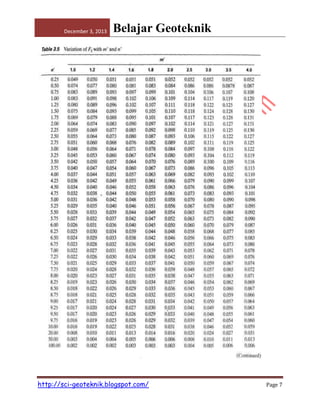 December 3, 2013

Belajar Geoteknik

http://sci-geoteknik.blogspot.com/

Page 7

 