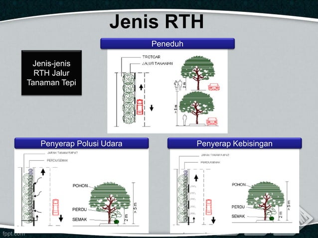 Penurunan kualitas dan kuantitas rth di jakarta | PDF