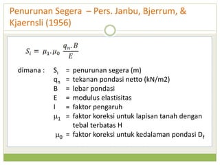 Penurunan Pondasi Dangkal.ppt