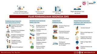 PILAR PEMBANGUNAN INDONESIA 2045
 