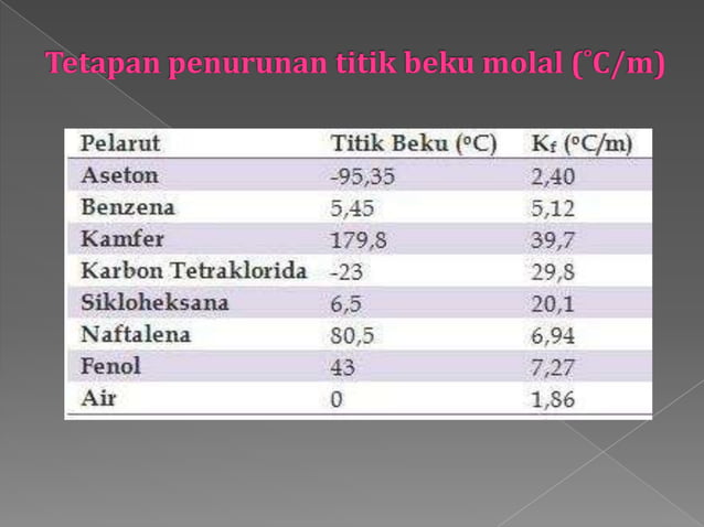Titik Rendah Penurunan titik beku | PPTX