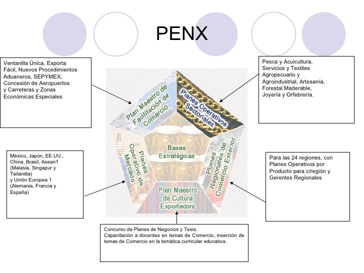 PENX RESUMEN