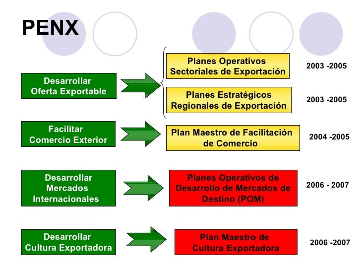 PENX RESUMEN