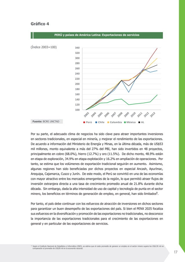 PENX 2025 Plan Estratégico Nacional Exportador 2025 PDF