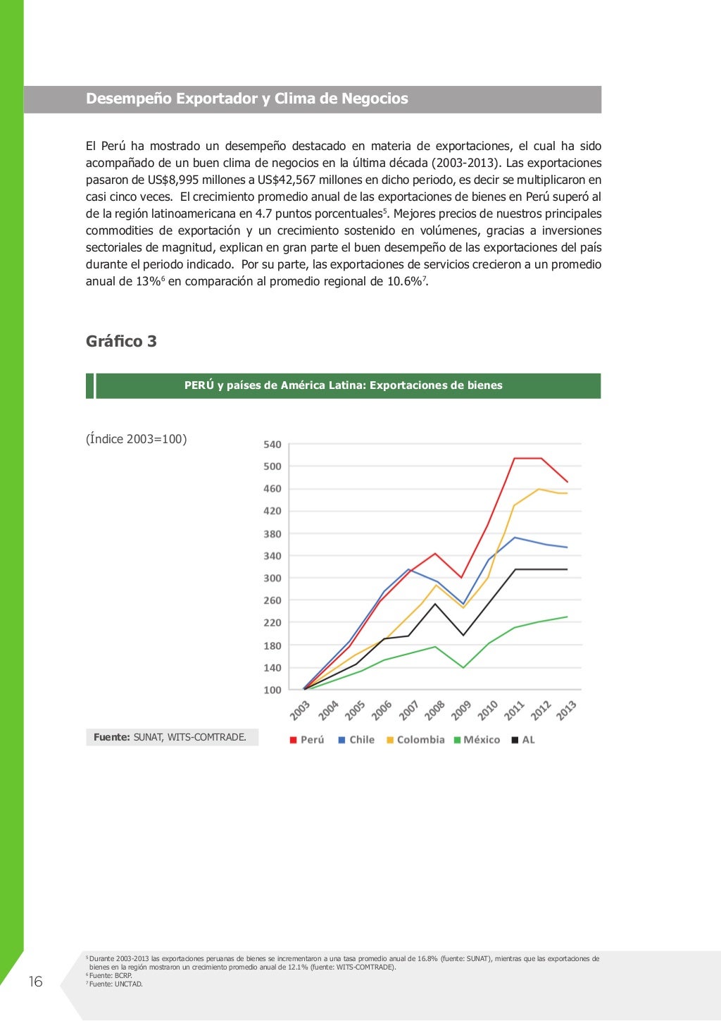 PENX 2025 Plan Estratégico Nacional Exportador 2025