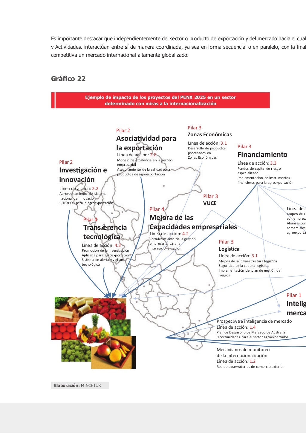 PENX 2025 Plan Estratégico Nacional Exportador 2025