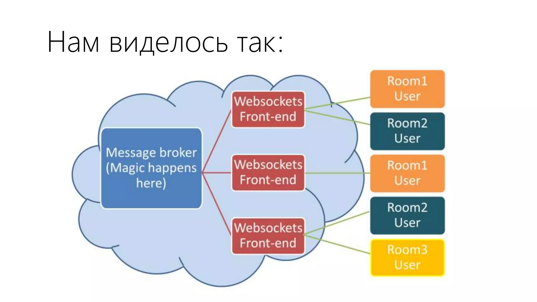 Нам виделось так:
 