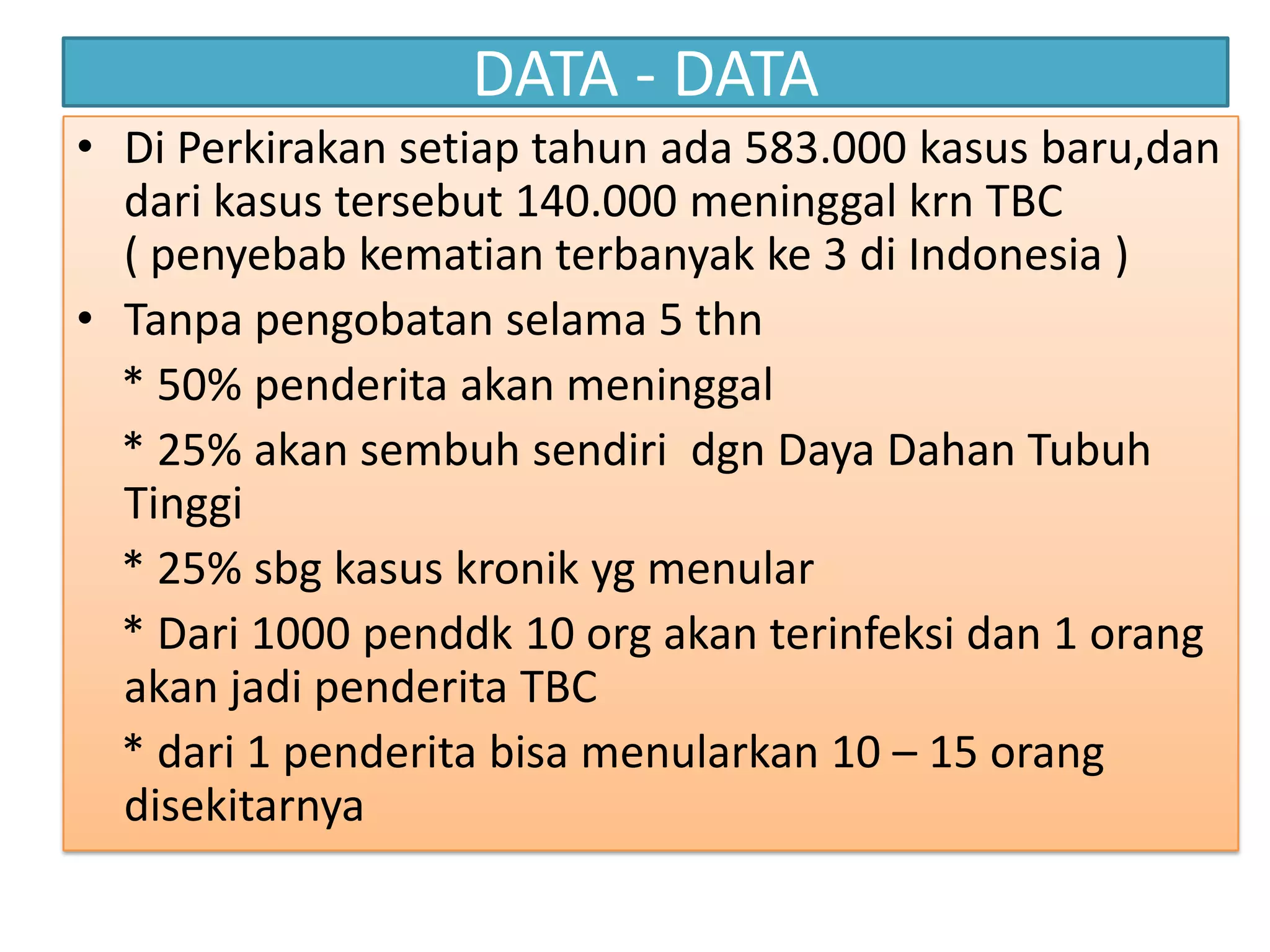 DATA - DATA
• Di Perkirakan setiap tahun ada 583.000 kasus baru,dan
dari kasus tersebut 140.000 meninggal krn TBC
( penyebab kematian terbanyak ke 3 di Indonesia )
• Tanpa pengobatan selama 5 thn
* 50% penderita akan meninggal
* 25% akan sembuh sendiri dgn Daya Dahan Tubuh
Tinggi
* 25% sbg kasus kronik yg menular
* Dari 1000 penddk 10 org akan terinfeksi dan 1 orang
akan jadi penderita TBC
* dari 1 penderita bisa menularkan 10 – 15 orang
disekitarnya
 