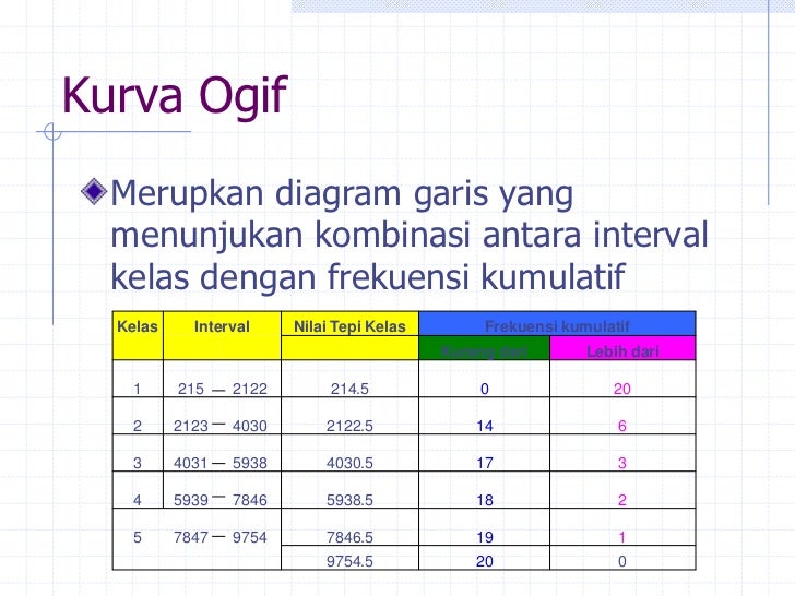 Penyajian Data dan Distribusi Frekuensi