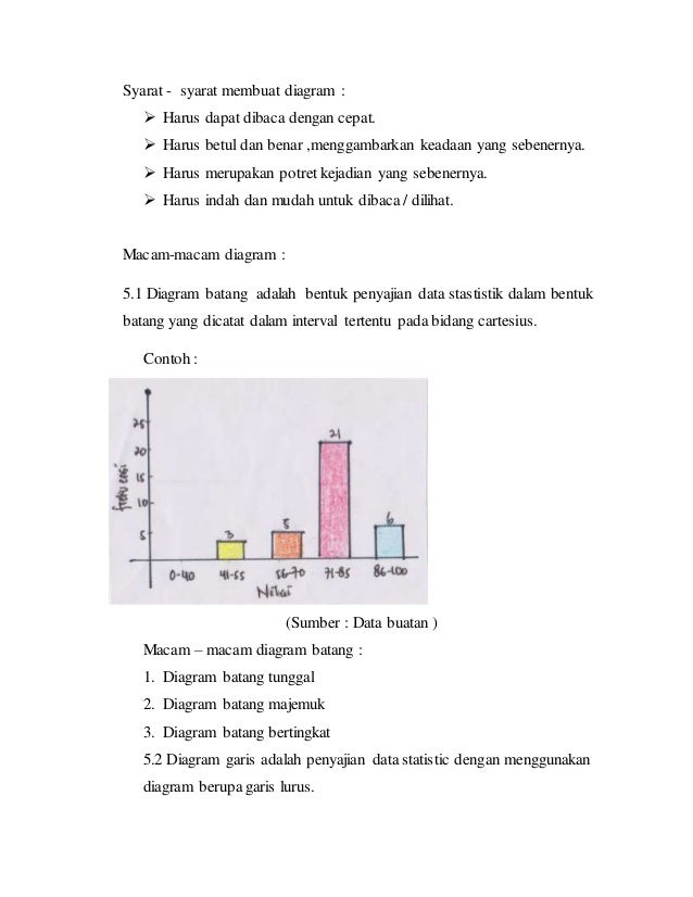 Penyajian Data