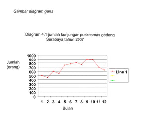 Gambar diagram garis




          Diagram 4.1 jumlah kunjungan puskesmas gedong
                     Surabaya tahun 2007



          1000
           900
Jumlah     800
(orang)    700
           600                                            Line 1
           500
           400
           300
           200
           100
             0
                 1 2 3 4 5 6 7 8 9 10 11 12
                            Bulan
 