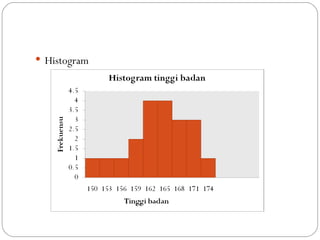  Histogram
 