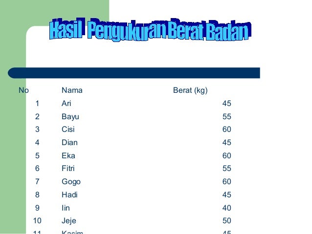 Statistikapenyajian Data