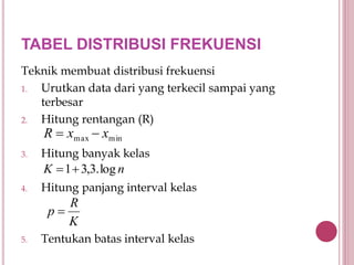 TABEL DISTRIBUSI FREKUENSI
Teknik membuat distribusi frekuensi
1. Urutkan data dari yang terkecil sampai yang
terbesar
2. Hitung rentangan (R)
3. Hitung banyak kelas
4. Hitung panjang interval kelas
5. Tentukan batas interval kelas
minmax xxR 
nK log.3,31
K
R
p 
 