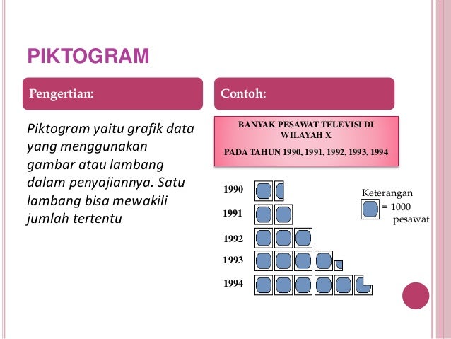 Penyajian data