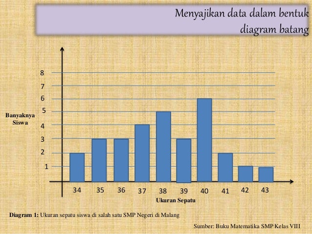 Penyajian data